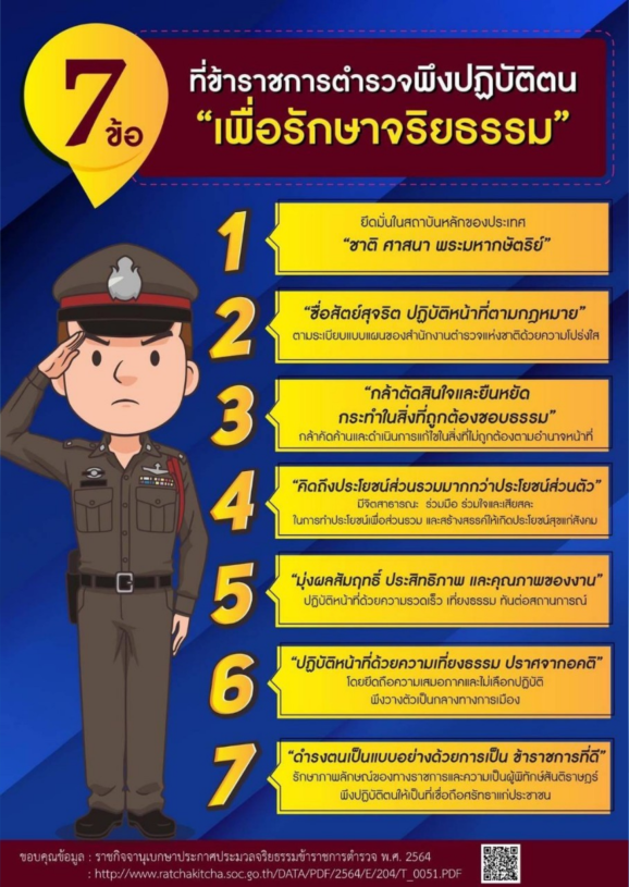 จริยธรรม 1 EDIT