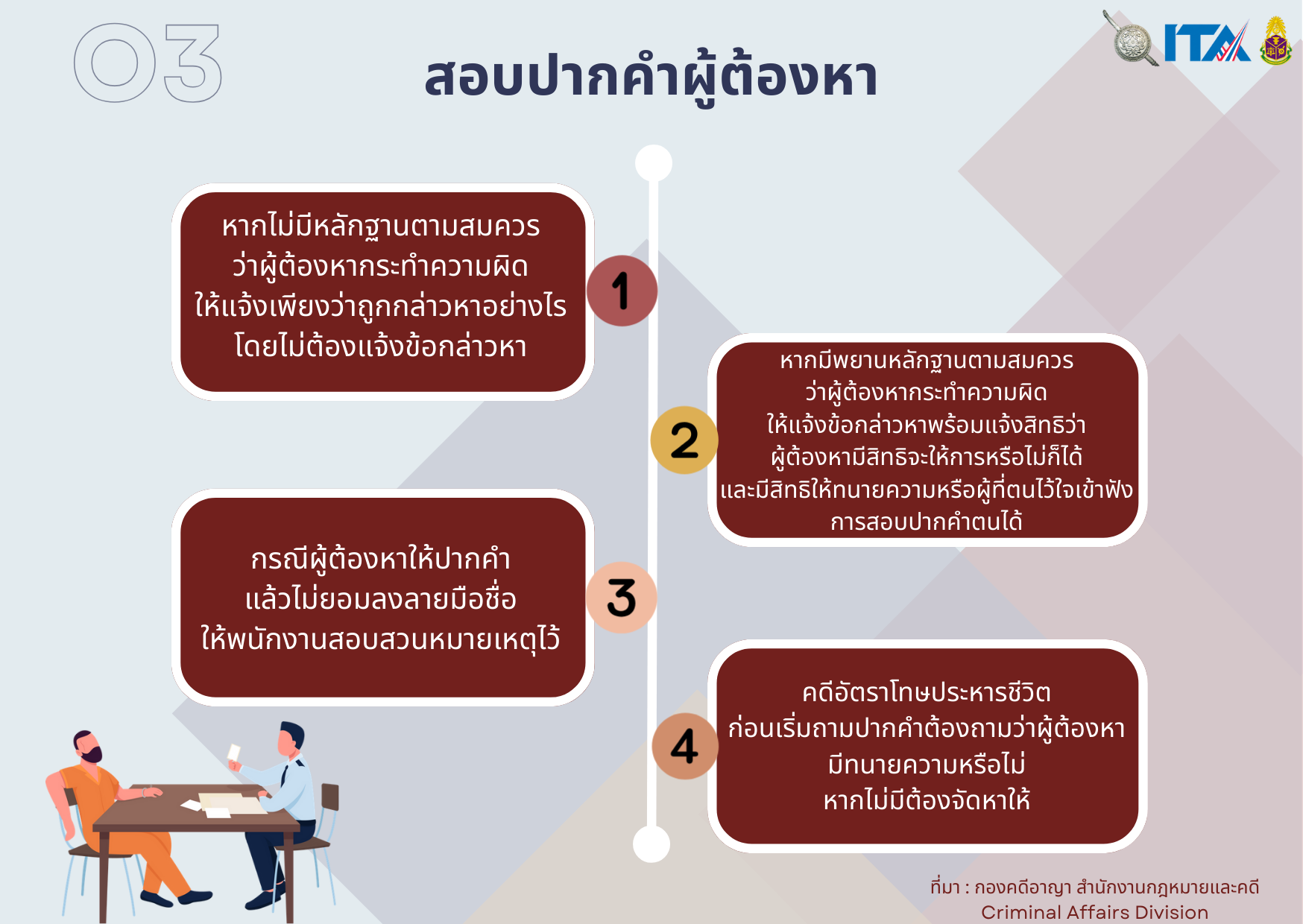 O3 สอบปากคำ 2